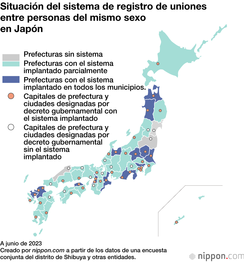 Situación del sistema de registro de uniones entre personas del mismo sexo en Japón