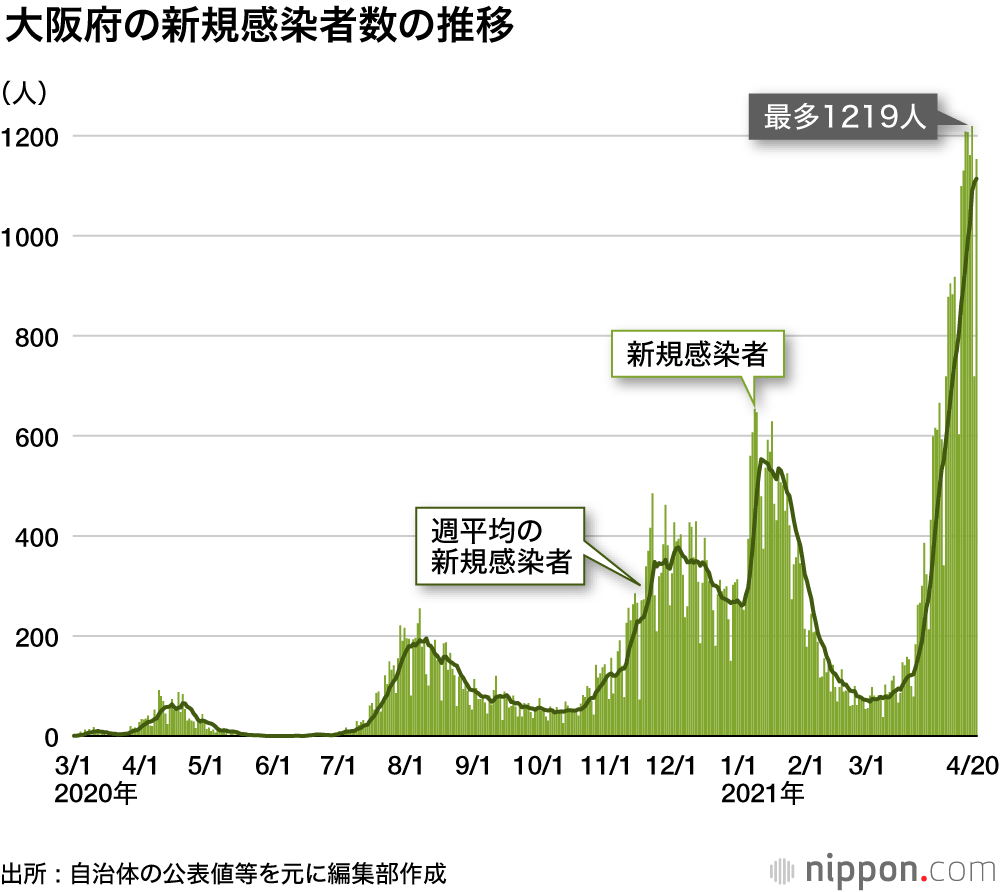 新型コロナウイルス感染症流行・2021年4～5月の主な動き