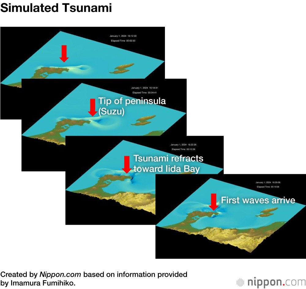 Simulated Tsunami
