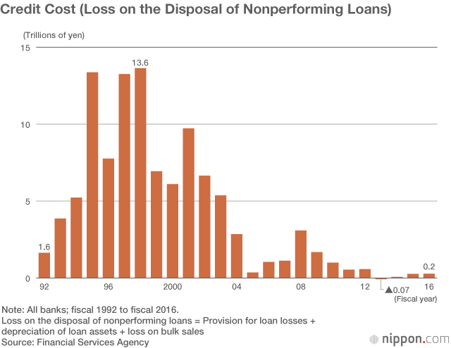 A Financial Crisis Quietly Approaches