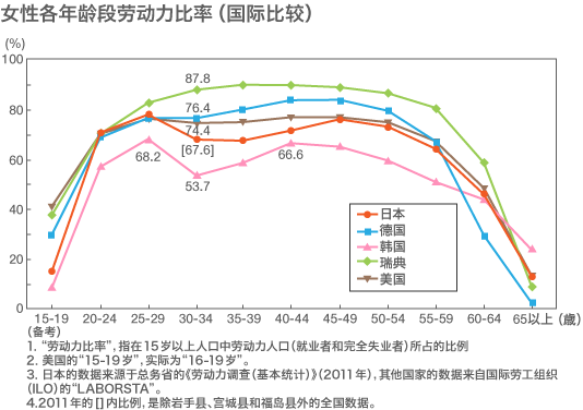 为诱发日本的潜力