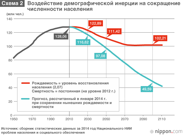 Старение и сокращение населения Японии: как преодолеть депопуляцию?