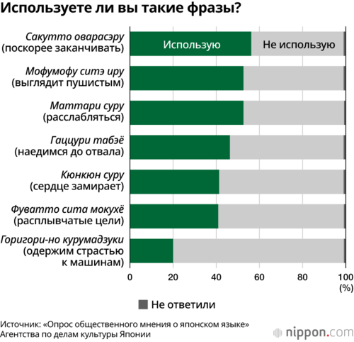 Используете ли вы такие фразы?