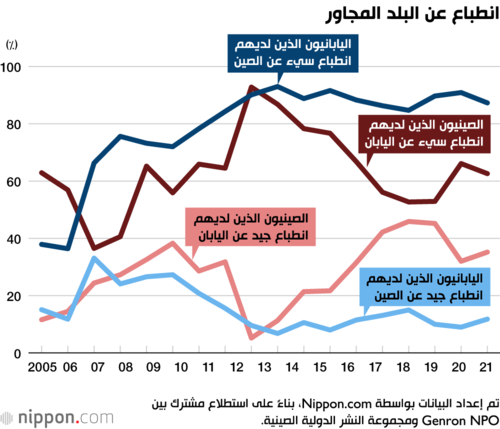 انطباع عن البلد المجاور
