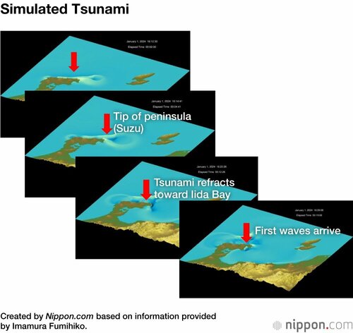 Simulated Tsunami