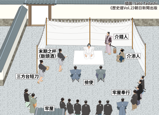 切腹的地點,俸祿500石以上者在自家官邸、庭院或大名的官邸院內。下級武士則在牢房裡。上圖重現了在牢房裡切腹的場景,牢房管理者「牢屋奉行」和「同心」是監督人。由此可知實際上就是犯人行刑。