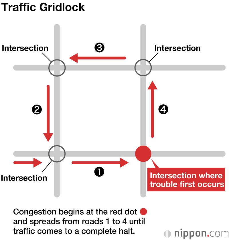 Tokyo Faces a Gridlock Nightmare at the Olympic and Paralympic Games