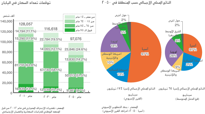 اليابان عام ٢٠٥٠