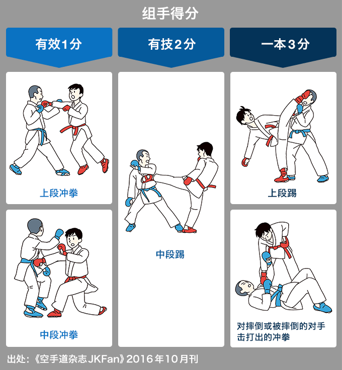 空手道，跻身东京奥运项目