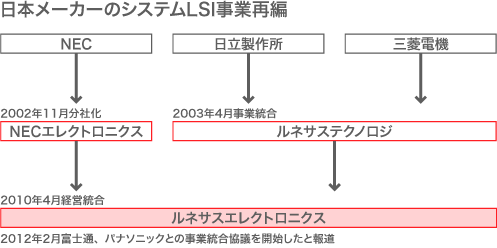 エルピーダ破綻に見る産業政策の「不在」