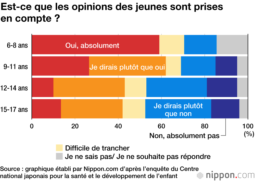 Les différents types de stress ressentis par les enfants et adolescents japonais en raison du Covid-19