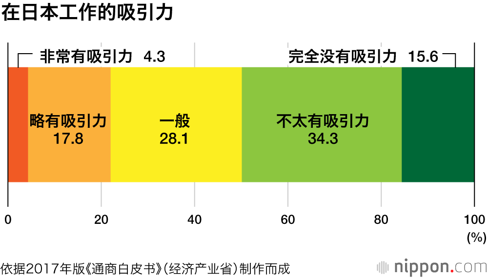 将日本打造成留学生向往的国家