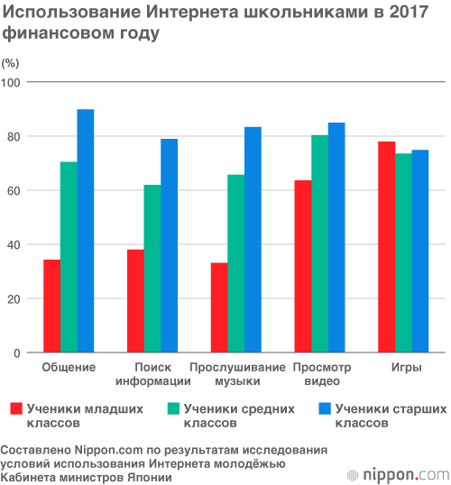 Будущее в тумане? Зрение японских детей падает от чрезмерного пользования Интернетом