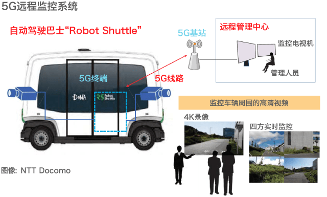 面向东京奥运会，力争夺得“5G”商用化金牌！