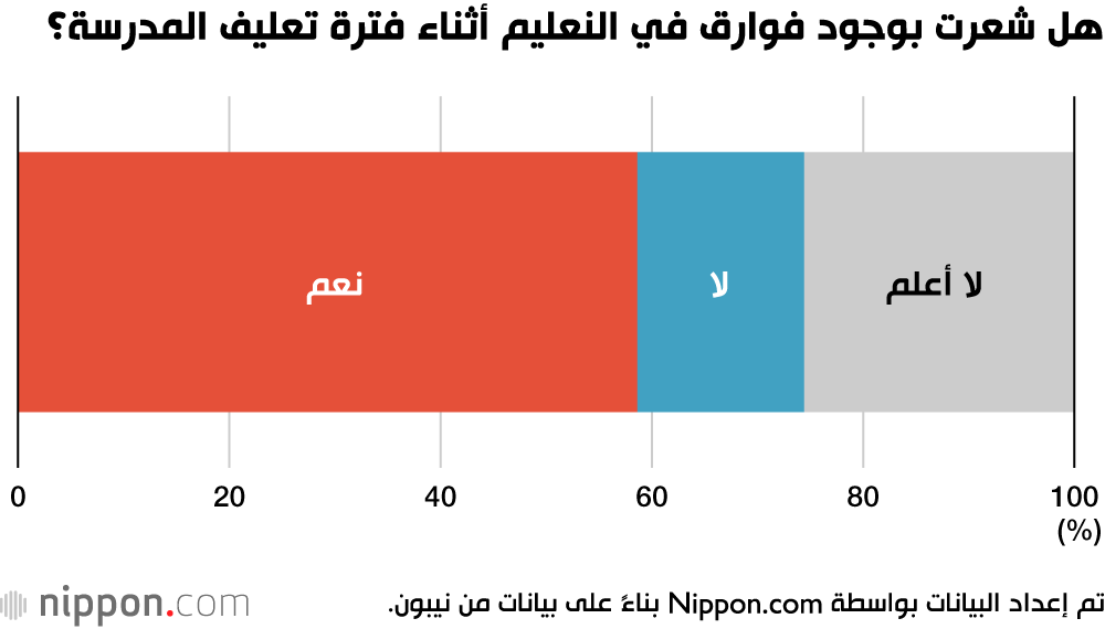 آراء الطلبة حول إغلاق المدارس في اليابان