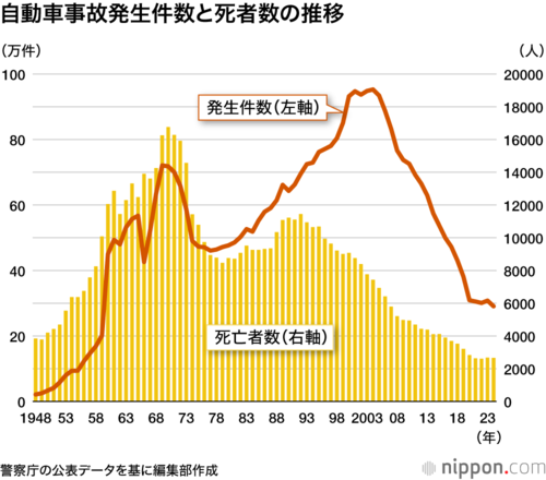 市区町村別の診療所数の見込み