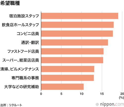 希望職種