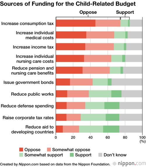 Sources of Funding for the Child-Related Budget