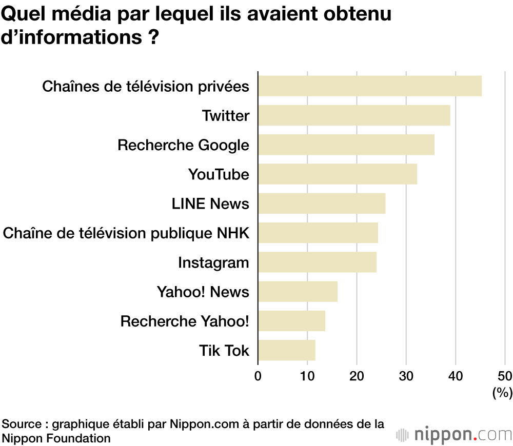 L’âge de la majorité au Japon descendu à 18 ans : les jeunes sont-ils conscients d’être devenus adultes ? 