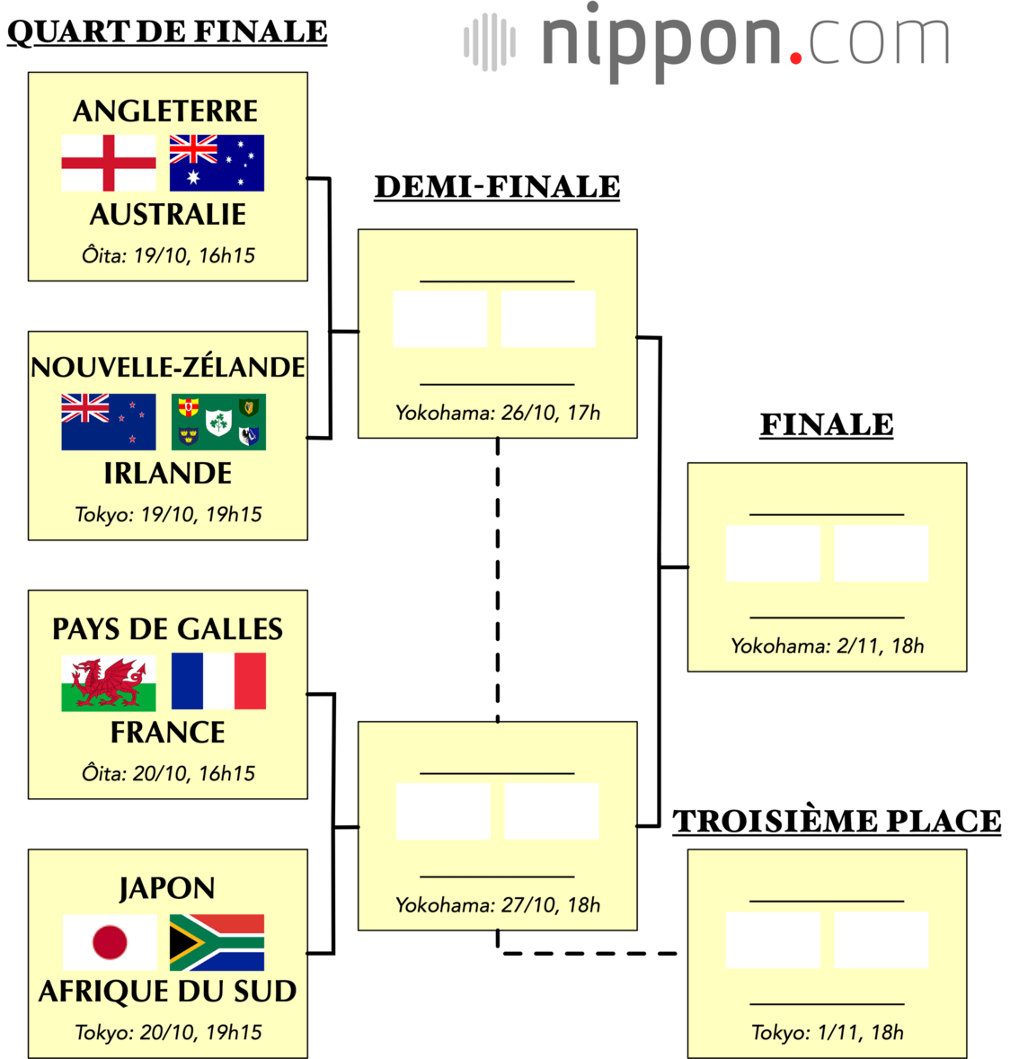 Entrée historique du Japon en phase finale du Mondial de rugby : les joueurs savourent