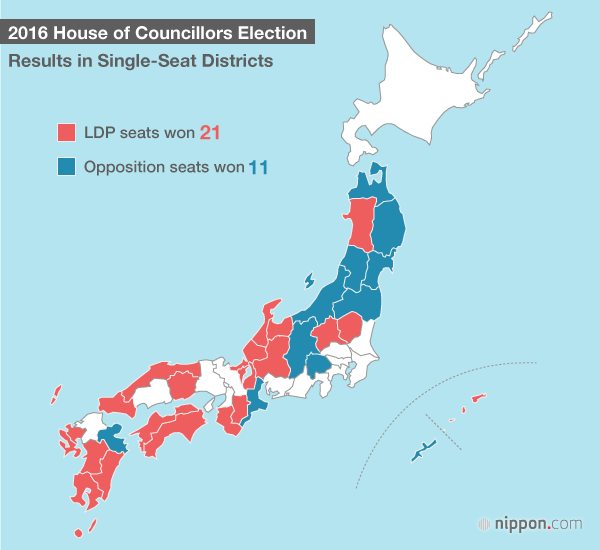 Landslide Victory for LDP in 2016 Upper House Election