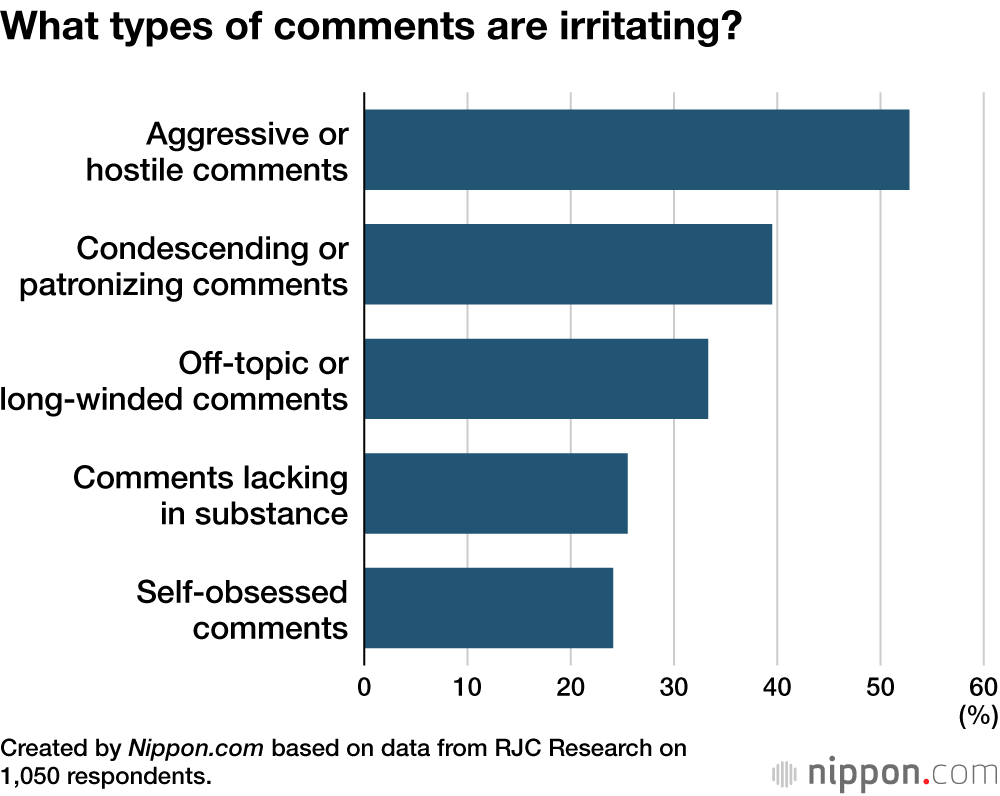 What types of comments are irritating?