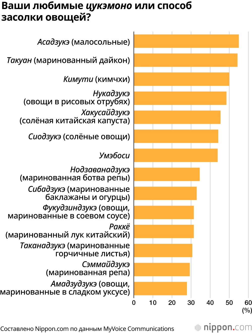 Ваши любимые цукэмоно или способ засолки овощей?