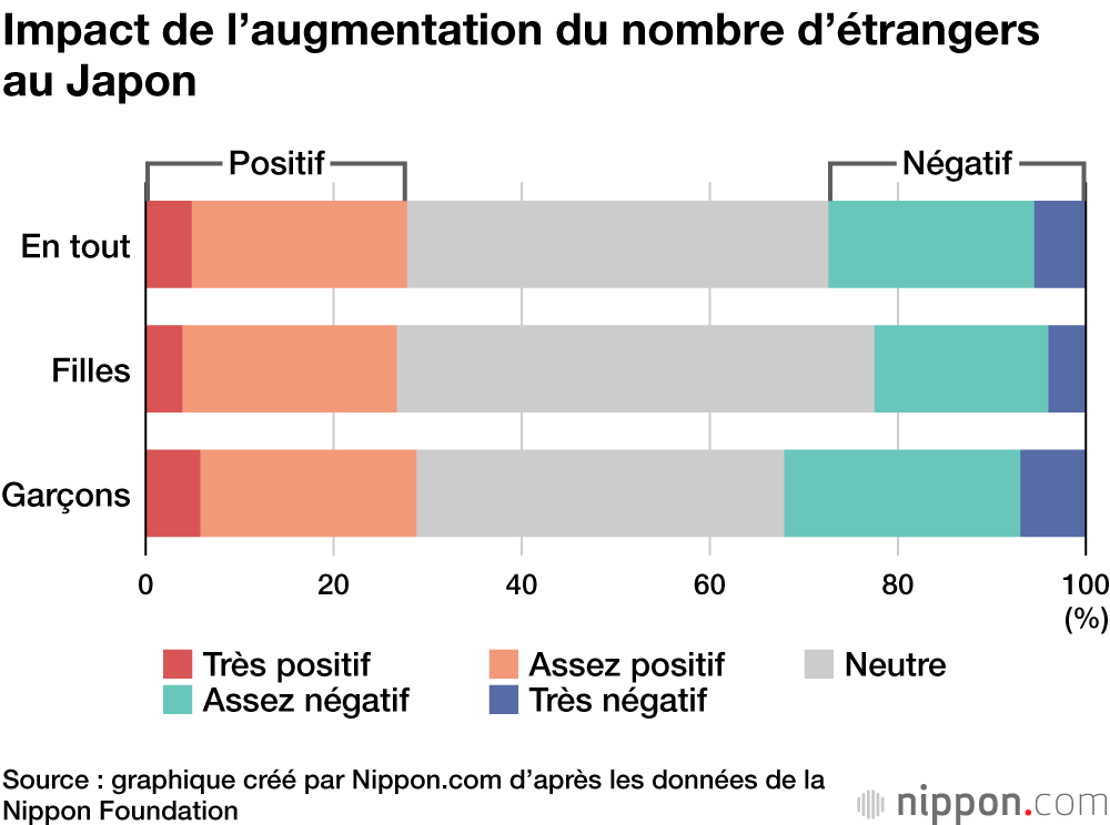 Que pensent les jeunes Japonais de l’accueil des réfugiés et de la présence des étrangers dans leur pays ?