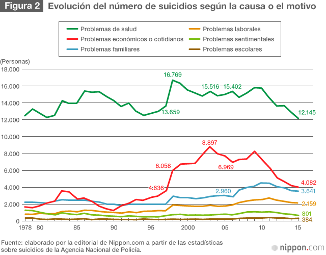 El suicidio y su prevención en Japón