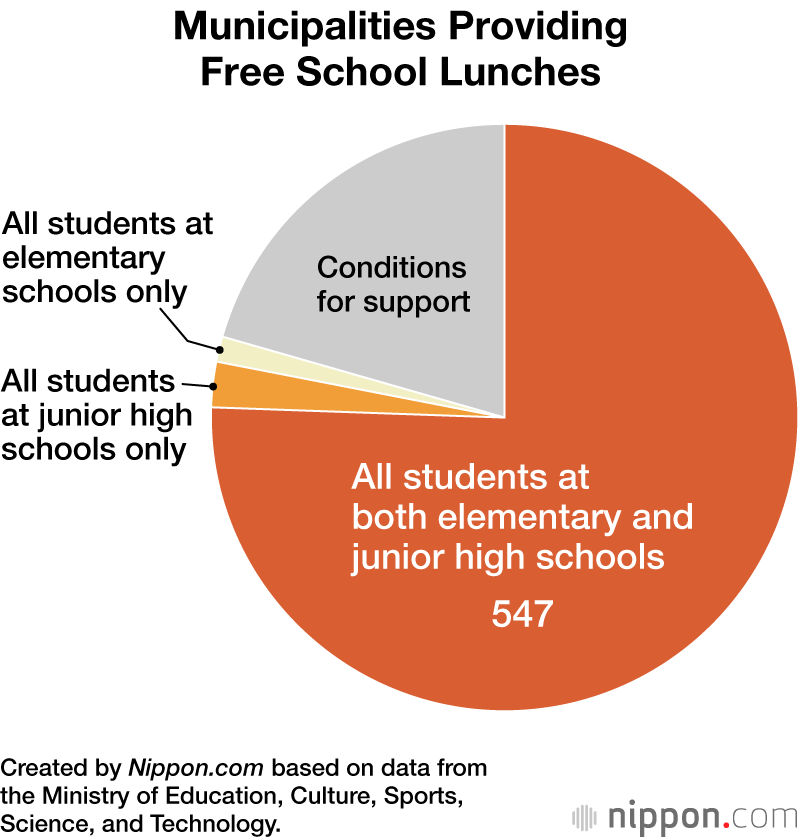 Municipalities Providing Free School Lunches