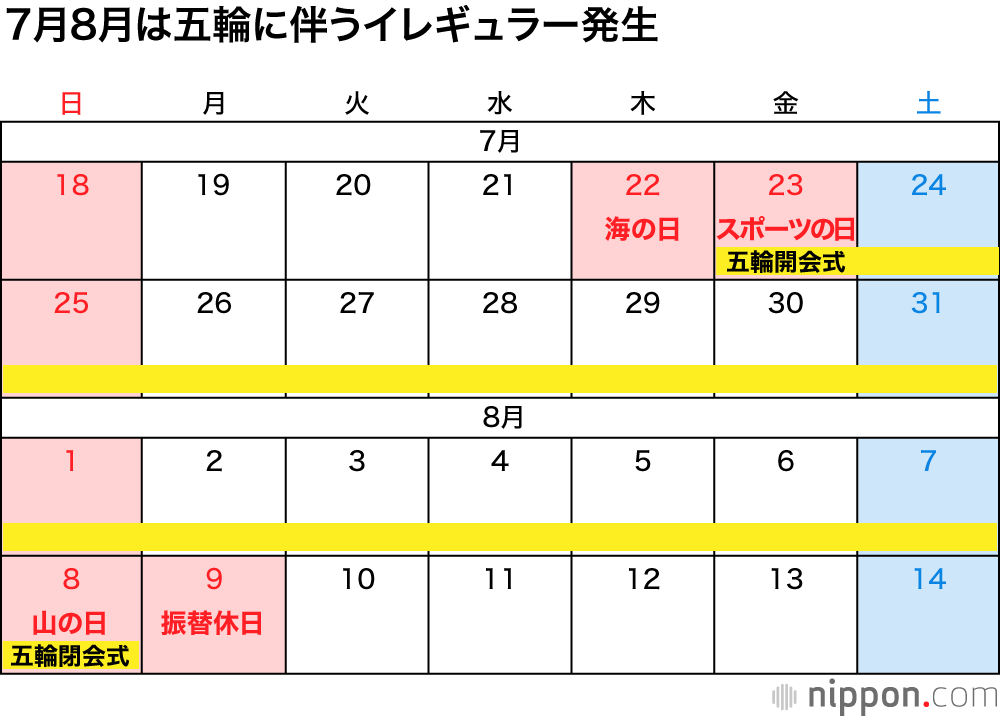 悲報・全部終わっちゃった : 2021年の祝・休日一覧 