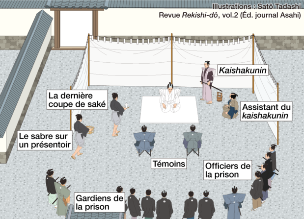 Pour un samouraï haut gradé (valant au moins 500 koku de revenus), le seppuku peut avoir lieu à l’intérieur de sa résidence, son jardin, ou le jardin de celui à qui a été confiée sa garde. Les samouraïs de rang inférieur commettent le seppuku sur leur lieu de détention. L’illustration ci-dessus représente une reconstitution de seppuku dans un lieu de détention, avec une assemblée de magistrats et gardiens de la prison en observateurs. De fait, il s’agit de l’exécution capitale d’un criminel.