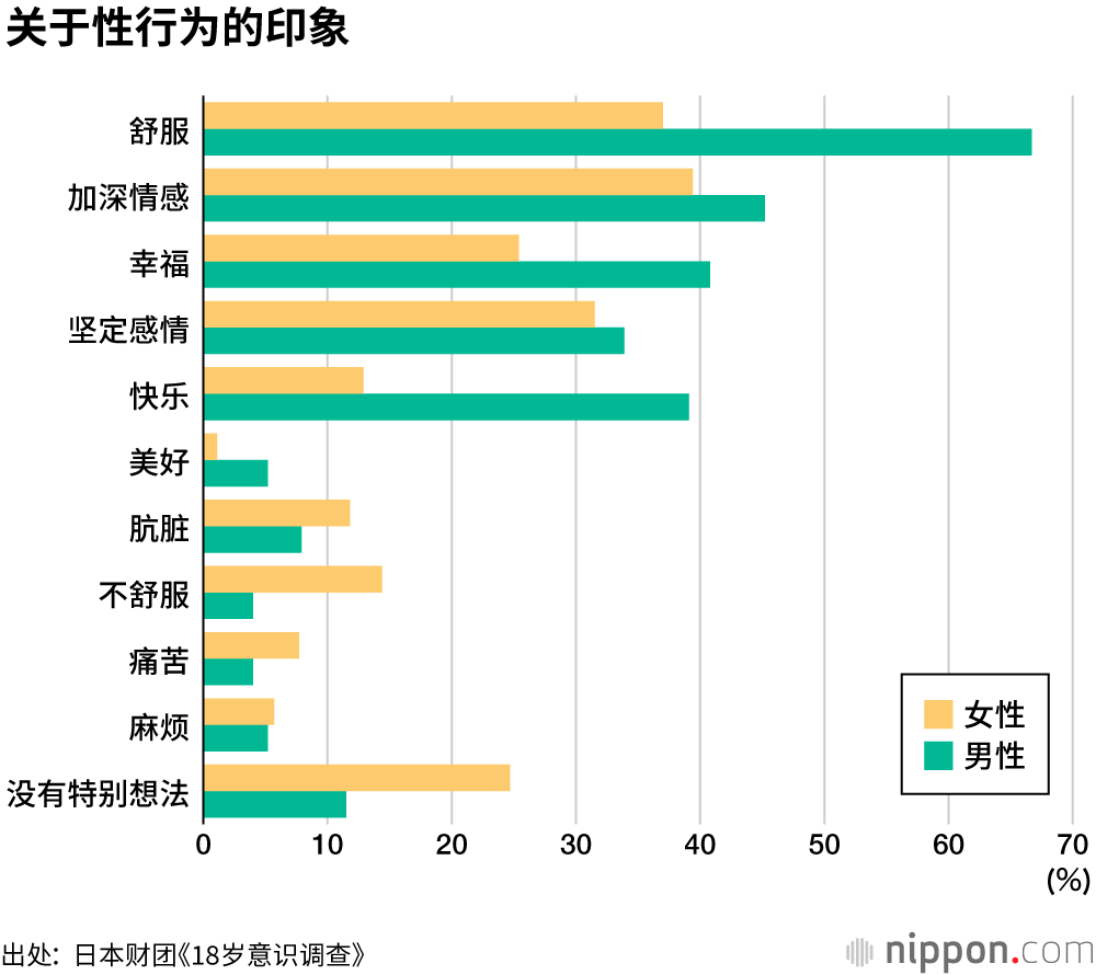 18岁意识调查：女孩比较早熟？但其实可能还很懵懂