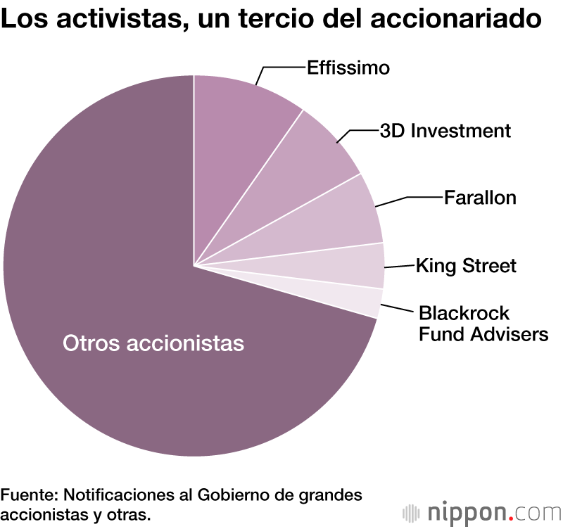 Toshiba: ¿un asunto de honor?