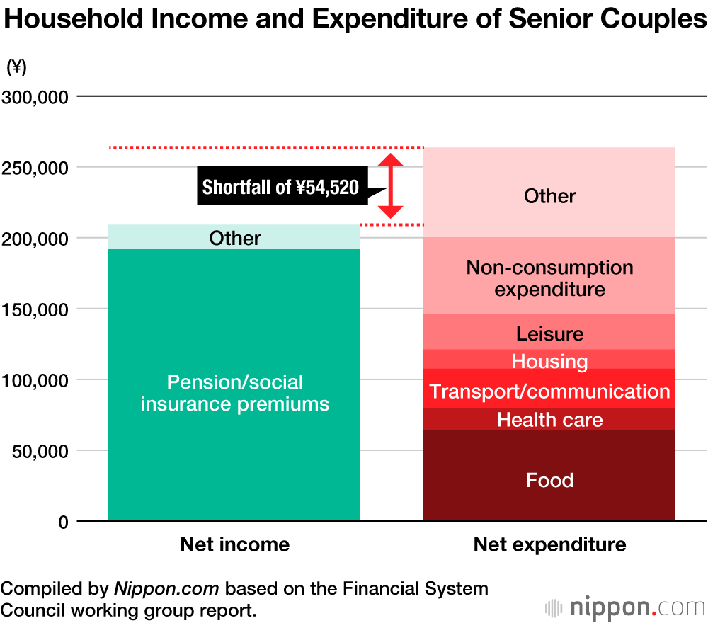 Japan’s Pension Woes