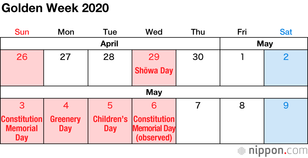 Japan’s National Holidays in 2020