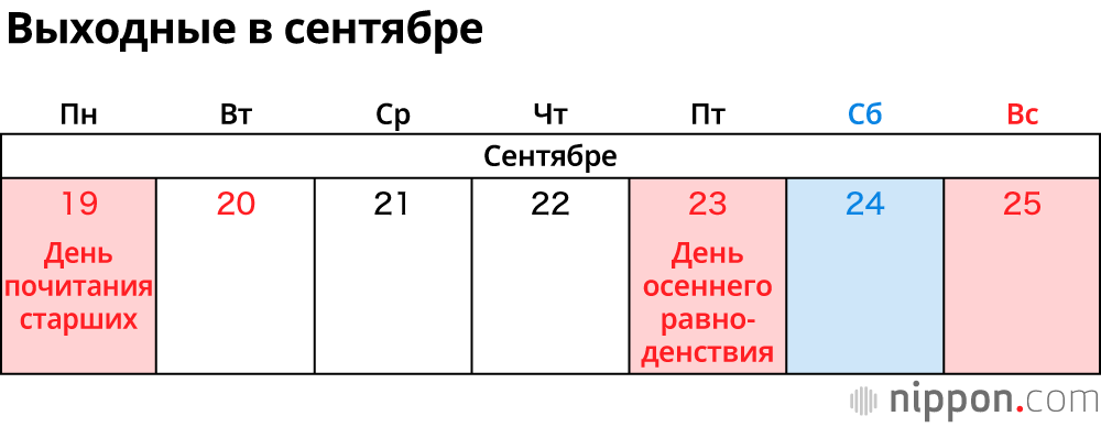 Национальные праздники в 2022 году: надежды на окончание эпидемии и путешествия на Золотой неделе