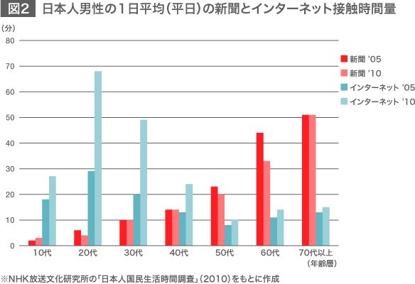 日本の新聞の行方：膨大な「紙」が支えるマンモス総合産業