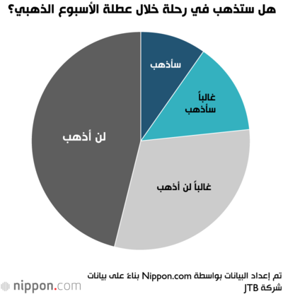 هل ستذهب في رحلة خلال عطلة الأسبوع الذهبي؟