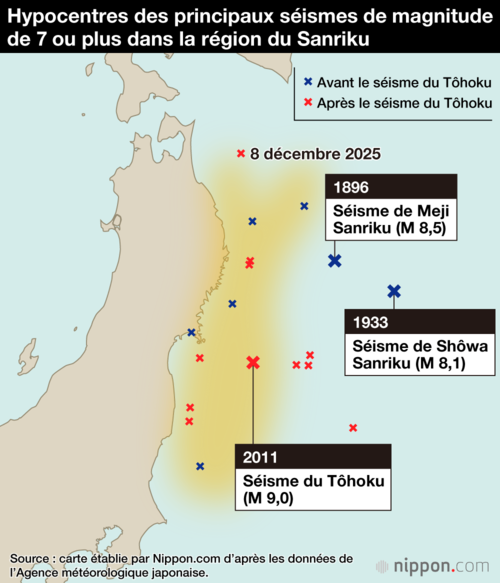 Hypocentres des principaux séismes de magnitude de 7 ou plus dans la région du Sanriku