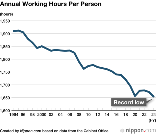 Annual Working Hours Per Person