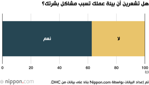 هل تشعرين أن بيئة عملك تسبب مشاكل بشرتك؟