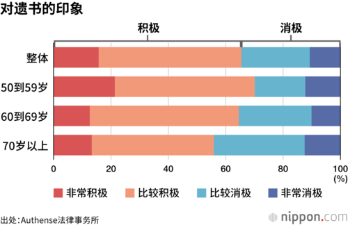 对遗书的印象