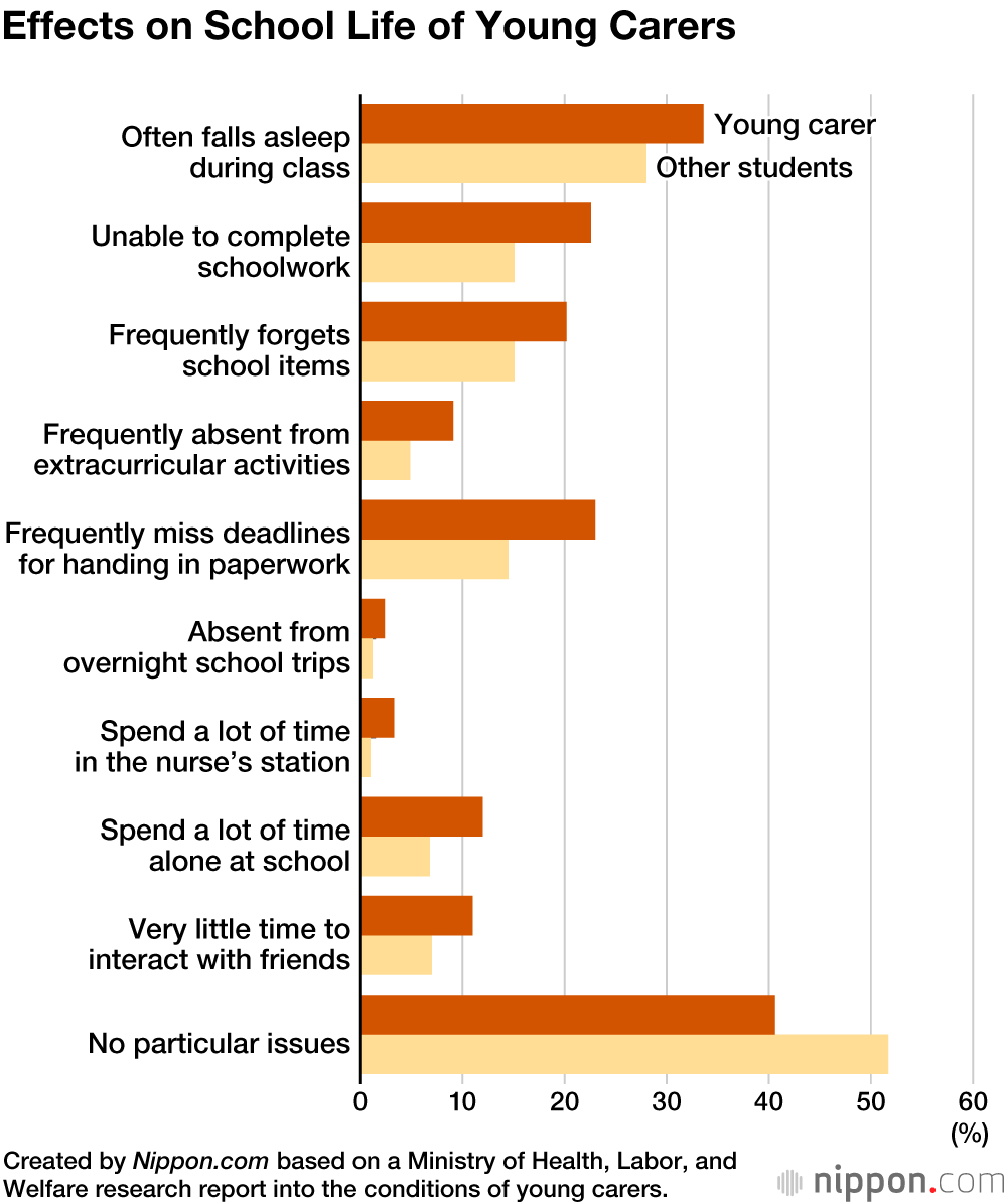 Young Carers: Survey Finds Alarming Number of Junior and Senior High Students Burdened and Isolated by Caregiving Roles