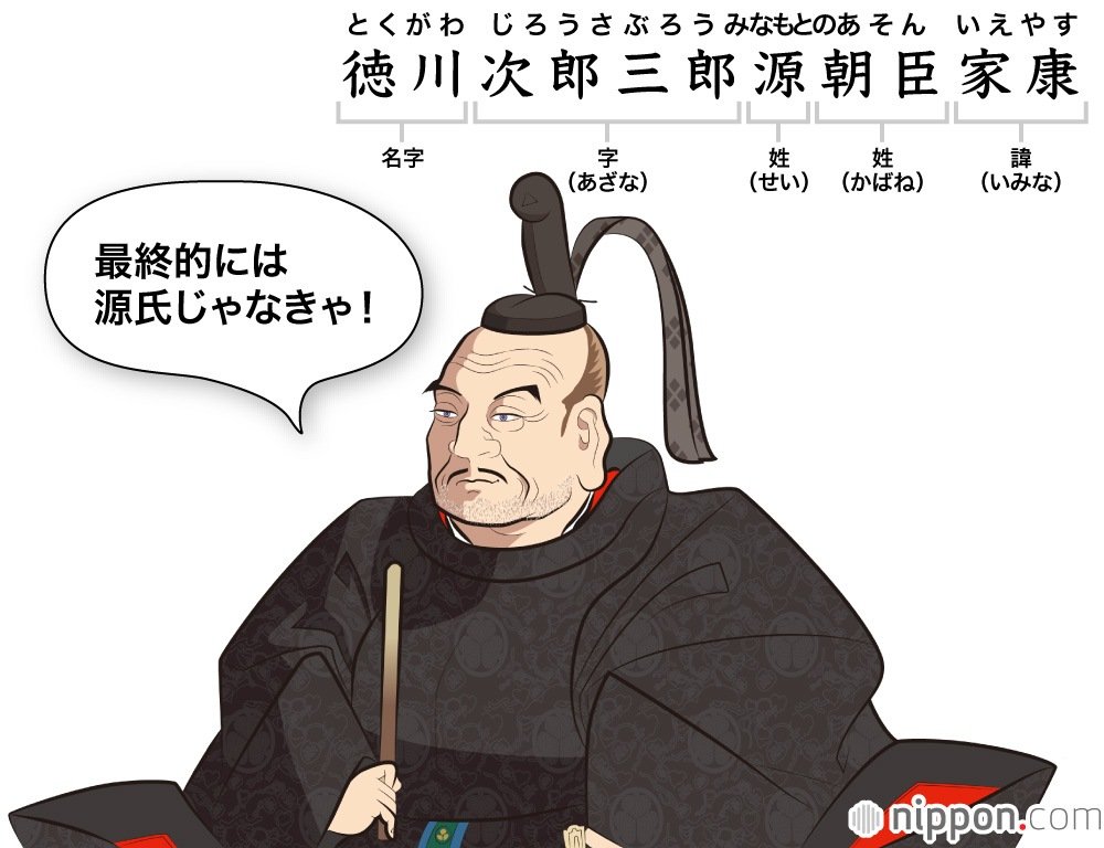 次郎三郎は字（あざな）。いわゆる通称である。イラスト : さとうただし