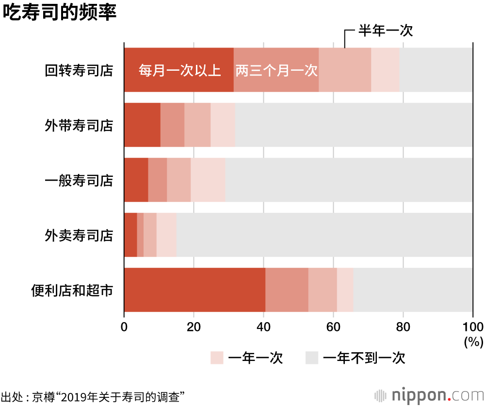 吃寿司最爱金枪鱼