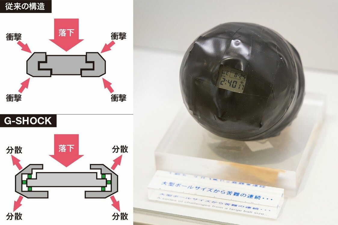 左）中空構造の仕組み　右）ボール型の試作品を再現したもの。ここから小型化するのにも時間を要した