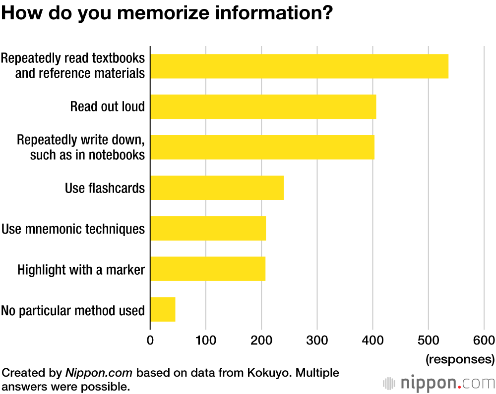 Japanese Students’ Approaches to Study