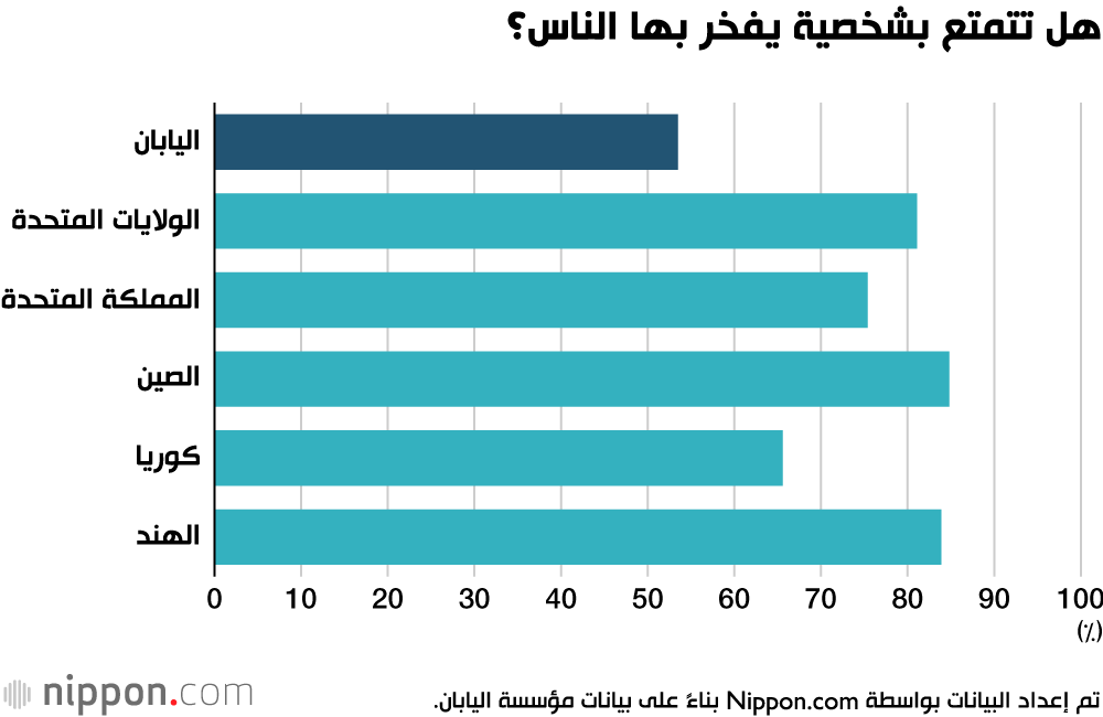 هل تتمتع بشخصية يفخر بها الناس؟