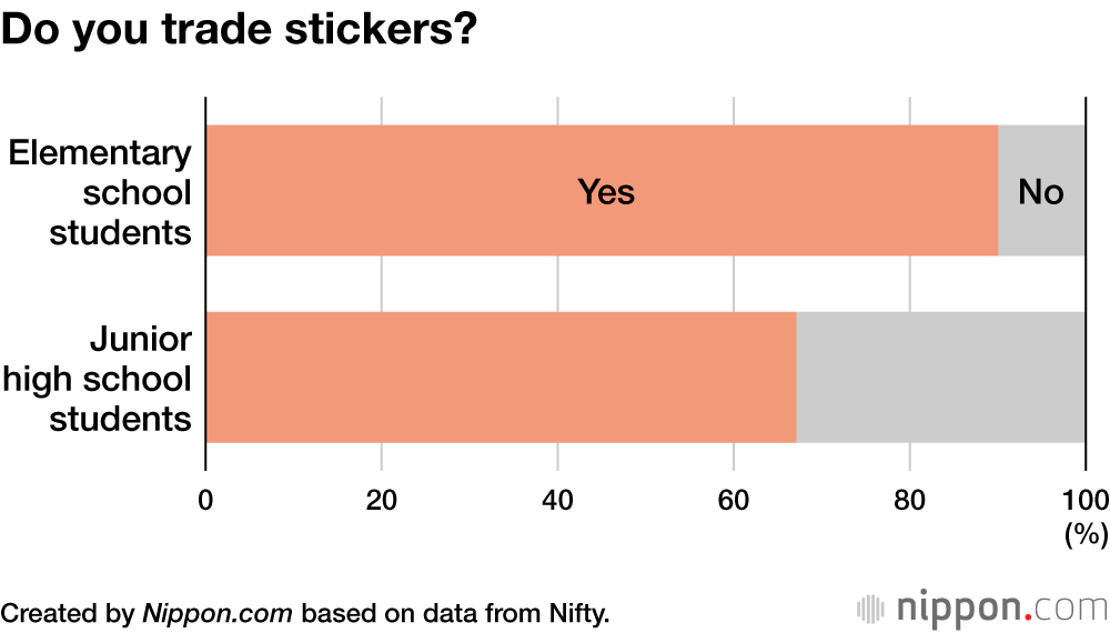 Do you trade stickers?